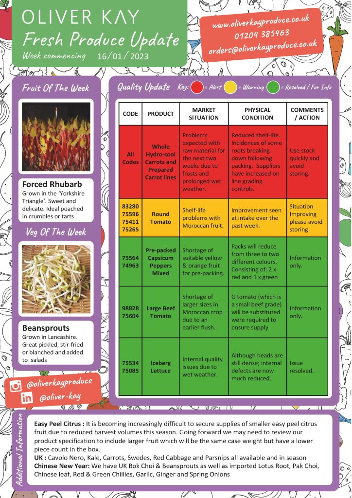 Fresh Produce Update From Oliver Kay Oliver Kay