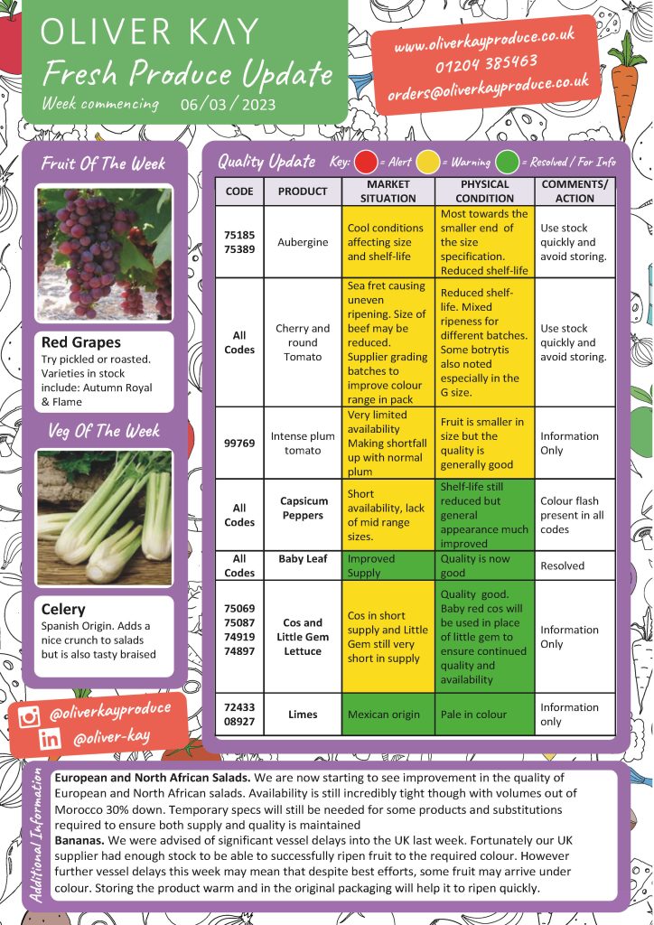 Fresh Produce Update From Oliver Kay Oliver Kay