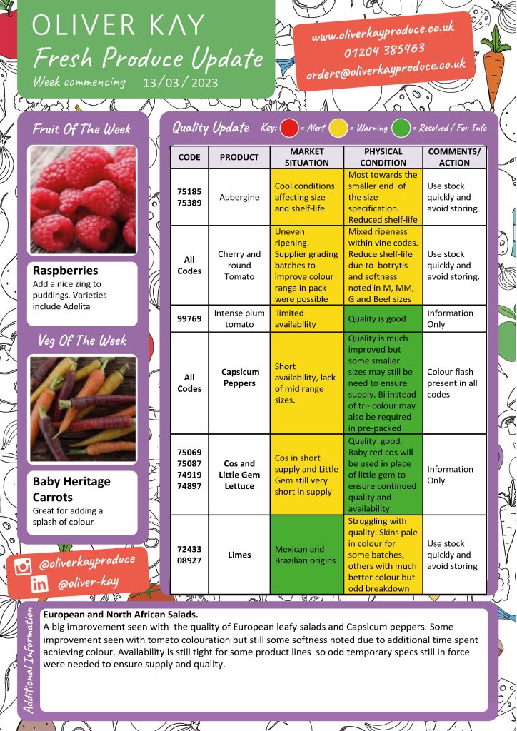 Fresh Produce Update From Oliver Kay 13th March Oliver Kay