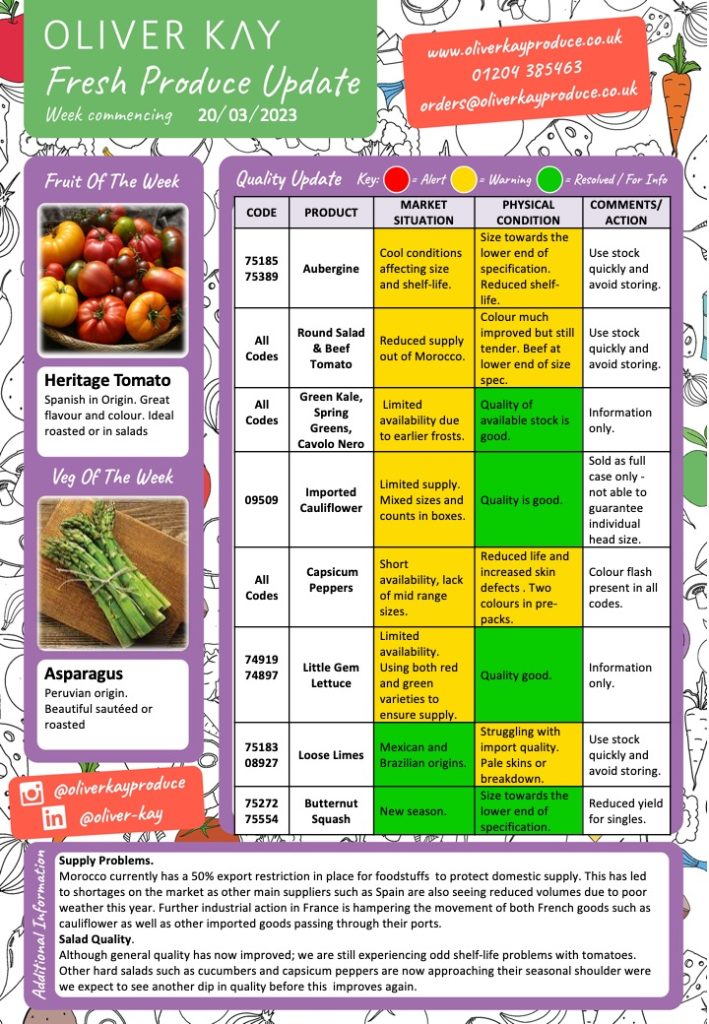 Fresh Produce Update From Oliver Kay 20th March Oliver Kay