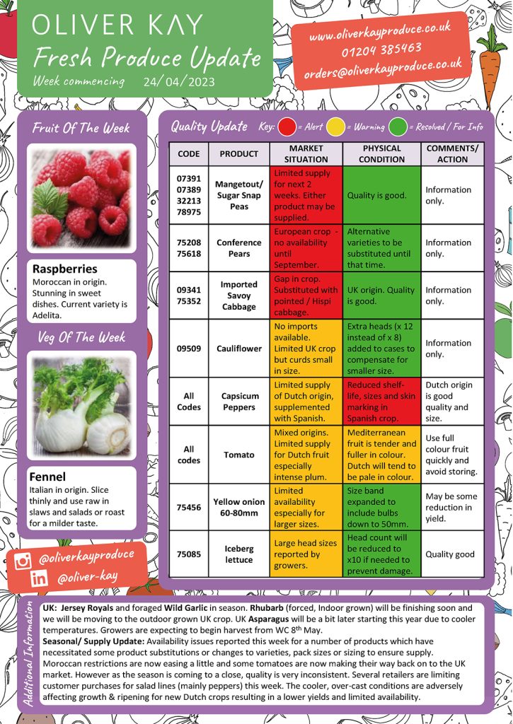 Fresh Produce Update From Oliver Kay 24th April Oliver Kay