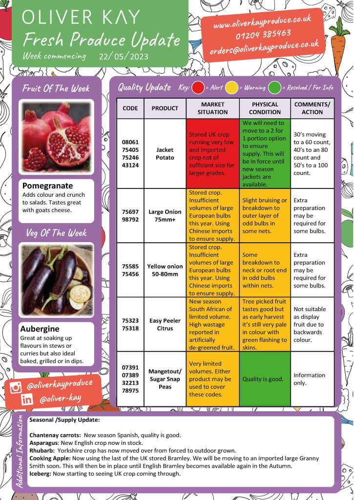 Fresh Produce Update From Oliver Kay 22th May Oliver Kay