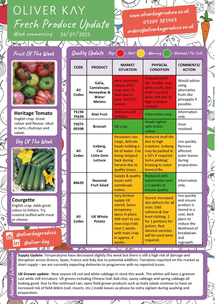Fresh Produce Update From Oliver Kay 26th July 2023 Oliver Kay