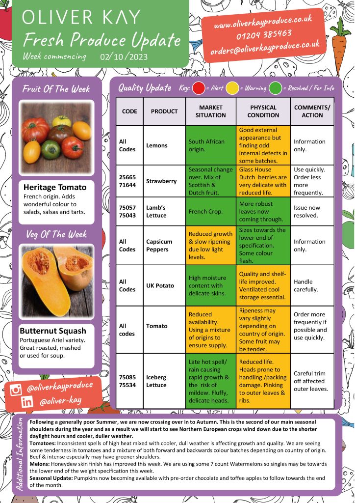 Fresh Produce Update From Oliver Kay 2nd October 2023 Oliver Kay