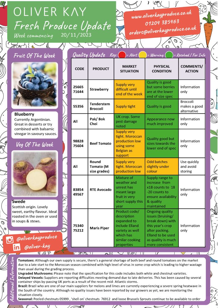 Fresh Produce Update From Oliver Kay 22nd November 2023 Oliver Kay